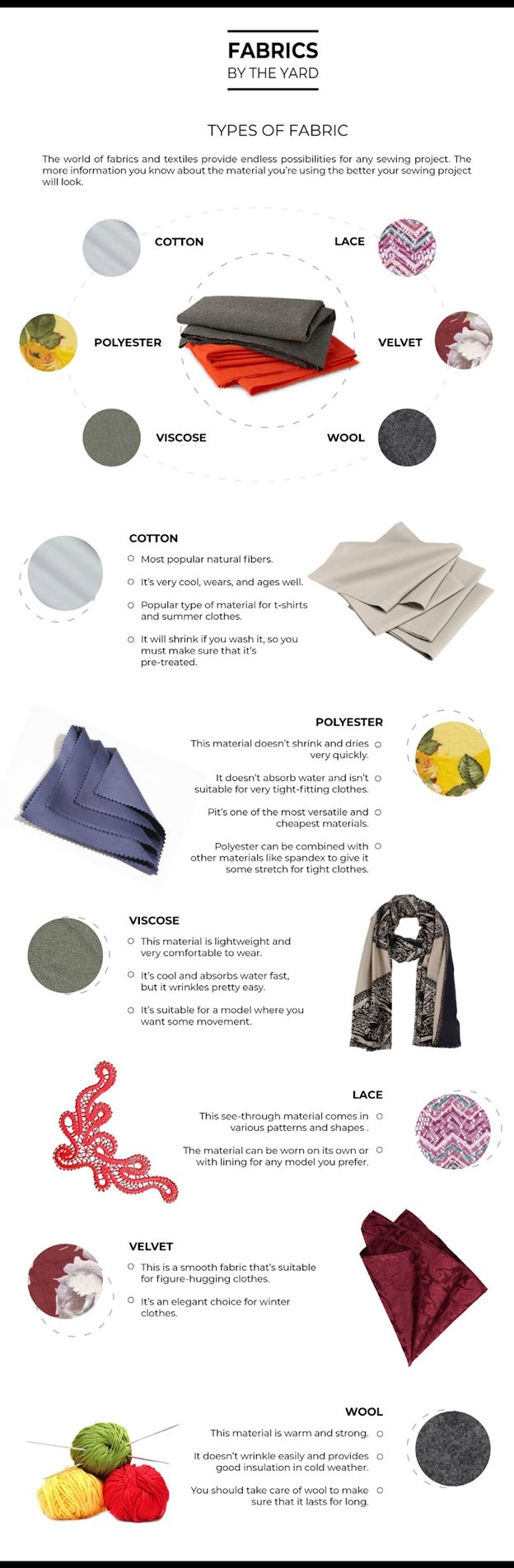Fabric By the Yard InfoGraphic
